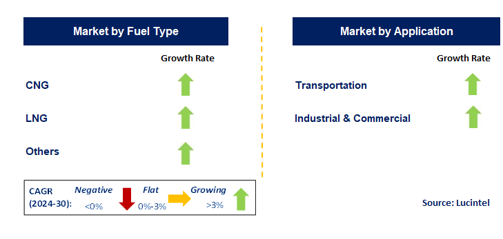 Virtual Pipeline by Segment